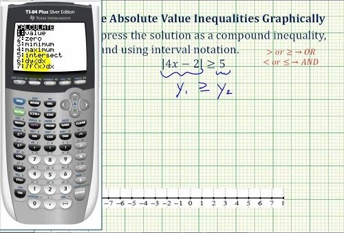 Using Graphing Calculator For Algebra